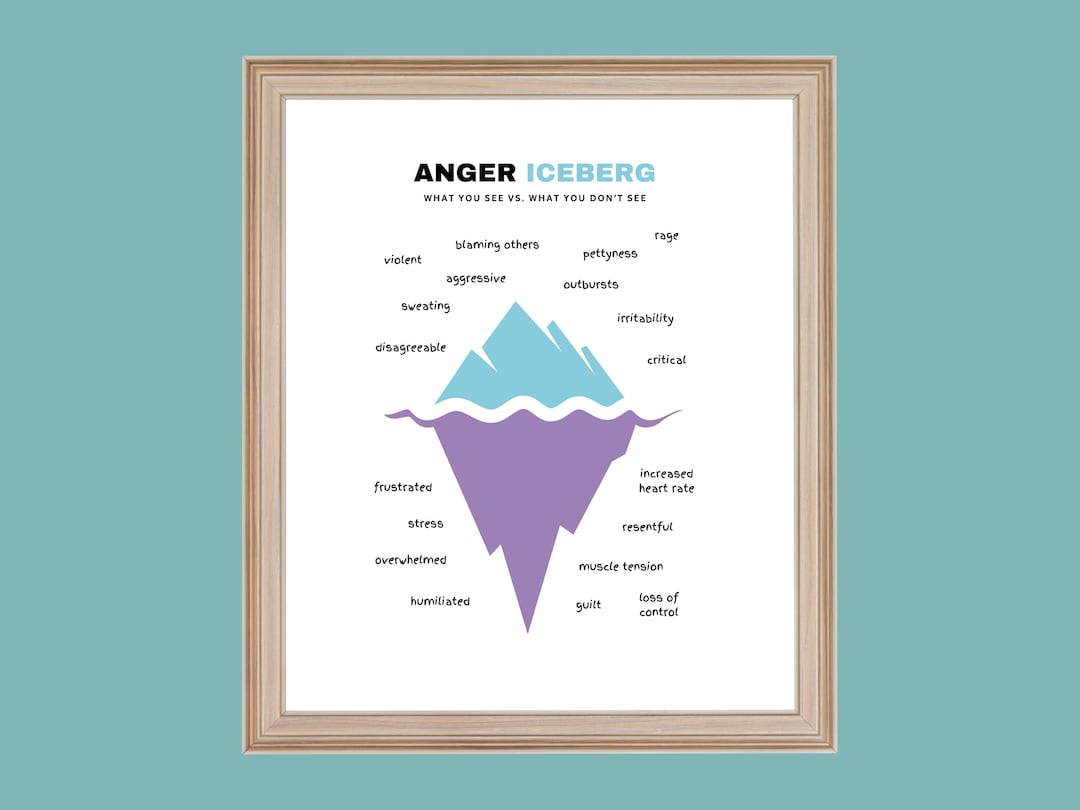 Anger Iceberg Poster | Printable PDF | *includes 1 Commercial License ...