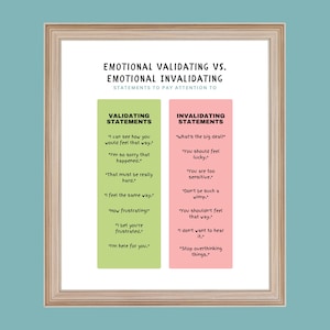 Peut inclure: Un tableau imprimable avec un fond vert et rose, comparant les déclarations de validation et d'invalidation. Le tableau liste des exemples de déclarations de validation telles que "Je comprends pourquoi tu te sens comme ça." et de déclarations d'invalidation telles que "C'est pas si grave."