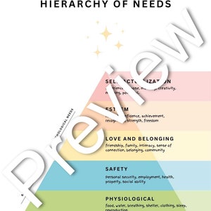 Maslow's Hierarchy of Needs Poster | Printable PDF | *includes 1 ...