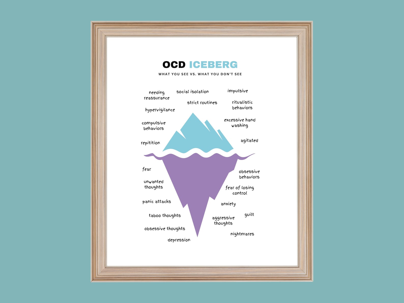 Ocd Poster.pdf OCD Iceberg Poster | Printable PDF | *includes 1 Commercial License ...
