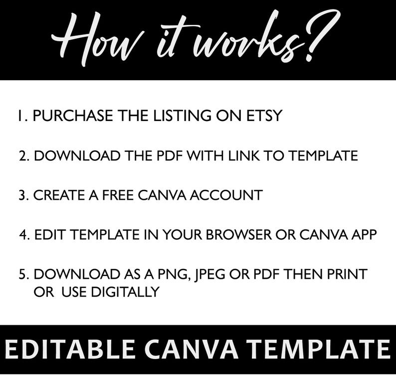 May include: A black and white graphic with the text "How it works?" and a list of five steps for using an editable Canva template. The steps include purchasing the listing on Etsy, downloading a PDF with a link to the template, creating a free Canva account, editing the template in a browser or Canva app, and downloading the template as a PNG, JPEG, or PDF to print or use digitally. The graphic also includes the text "Editable Canva Template".