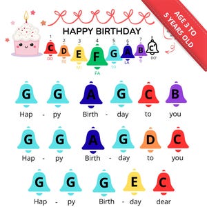 Happy Birthday Handbell Sheet Music - Color Coded (Digital PDF)