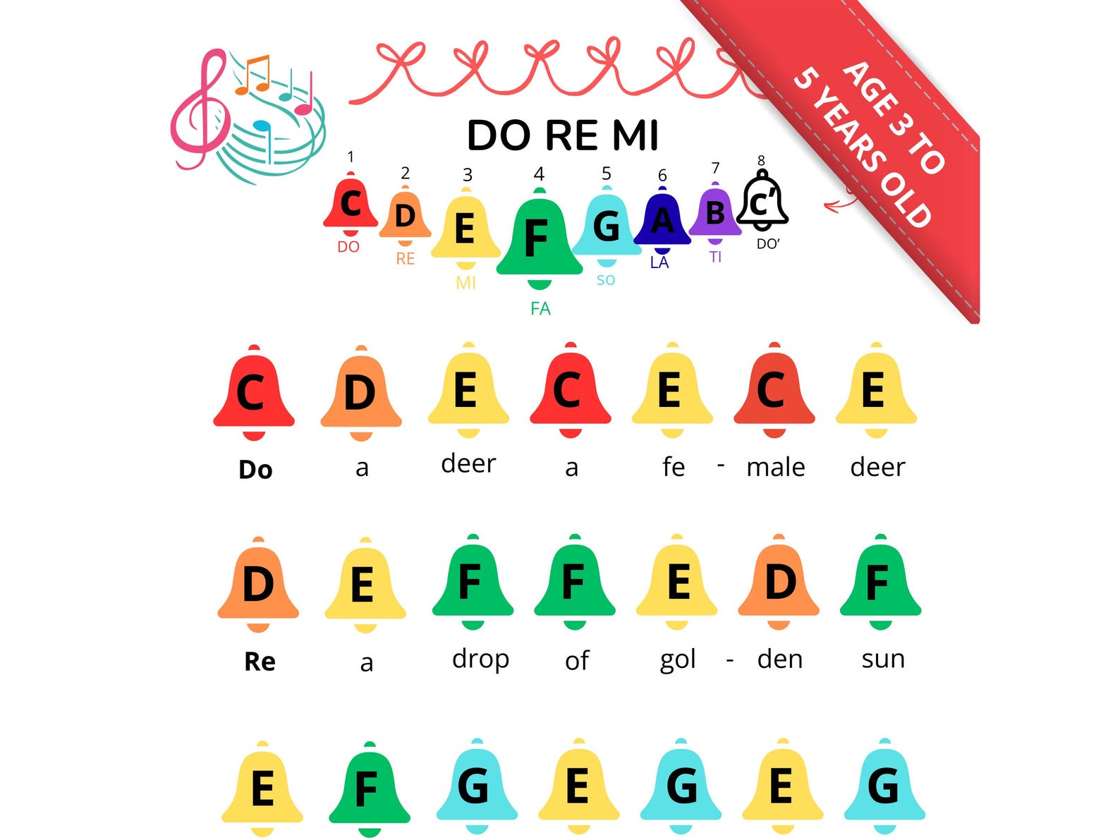 Do Re Mi Handbell Sheet Music - Color Coded (digital PDF) - Etsy