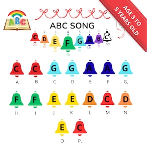 ABC Song Handbell Sheet Music - Color Coded (Digital PDF)