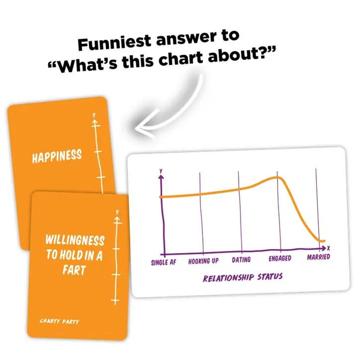 Charty Party the Game of Absurdly Funny Charts Adult Card Game - Etsy