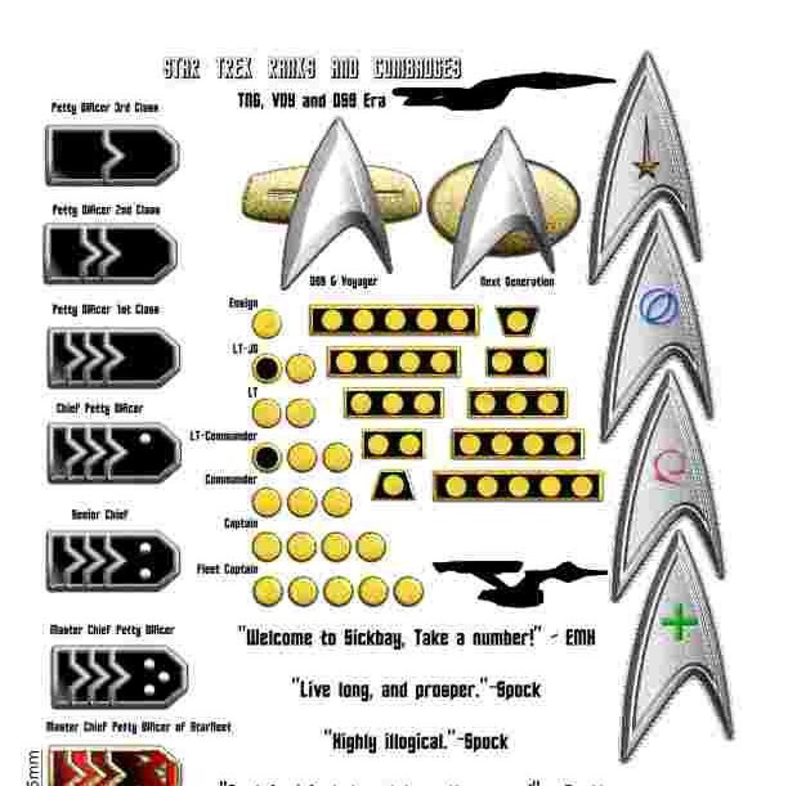 star trek movies rank insignia