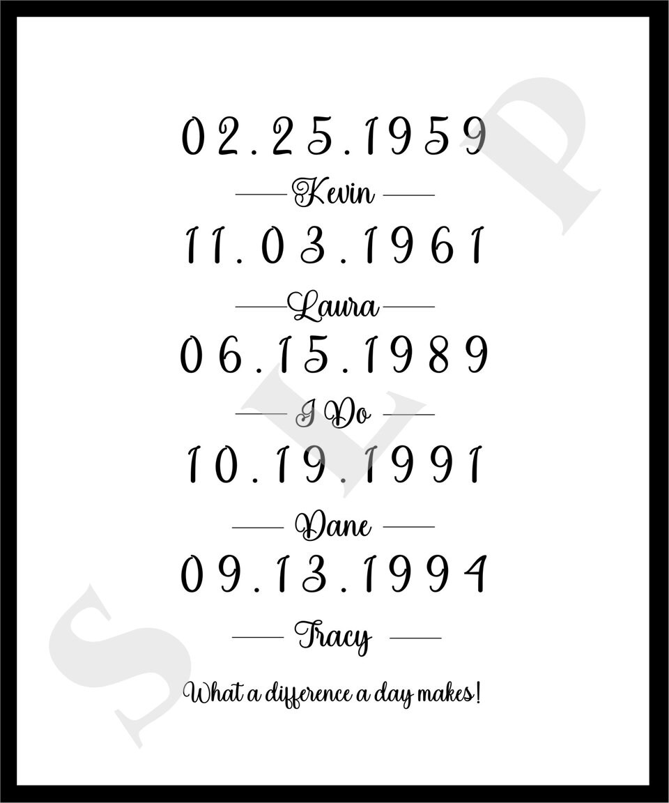 Important Dates/anniversary/mother's Day/christmas/custom Etsy