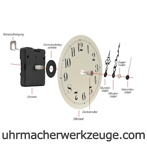 May include: Diagram showing the parts of a clock mechanism, including the clock face, hands, movement, and mounting hardware. The clock face is white with black numbers and hands. The movement is black and has a winding key. The mounting hardware is silver and has a hook for hanging.