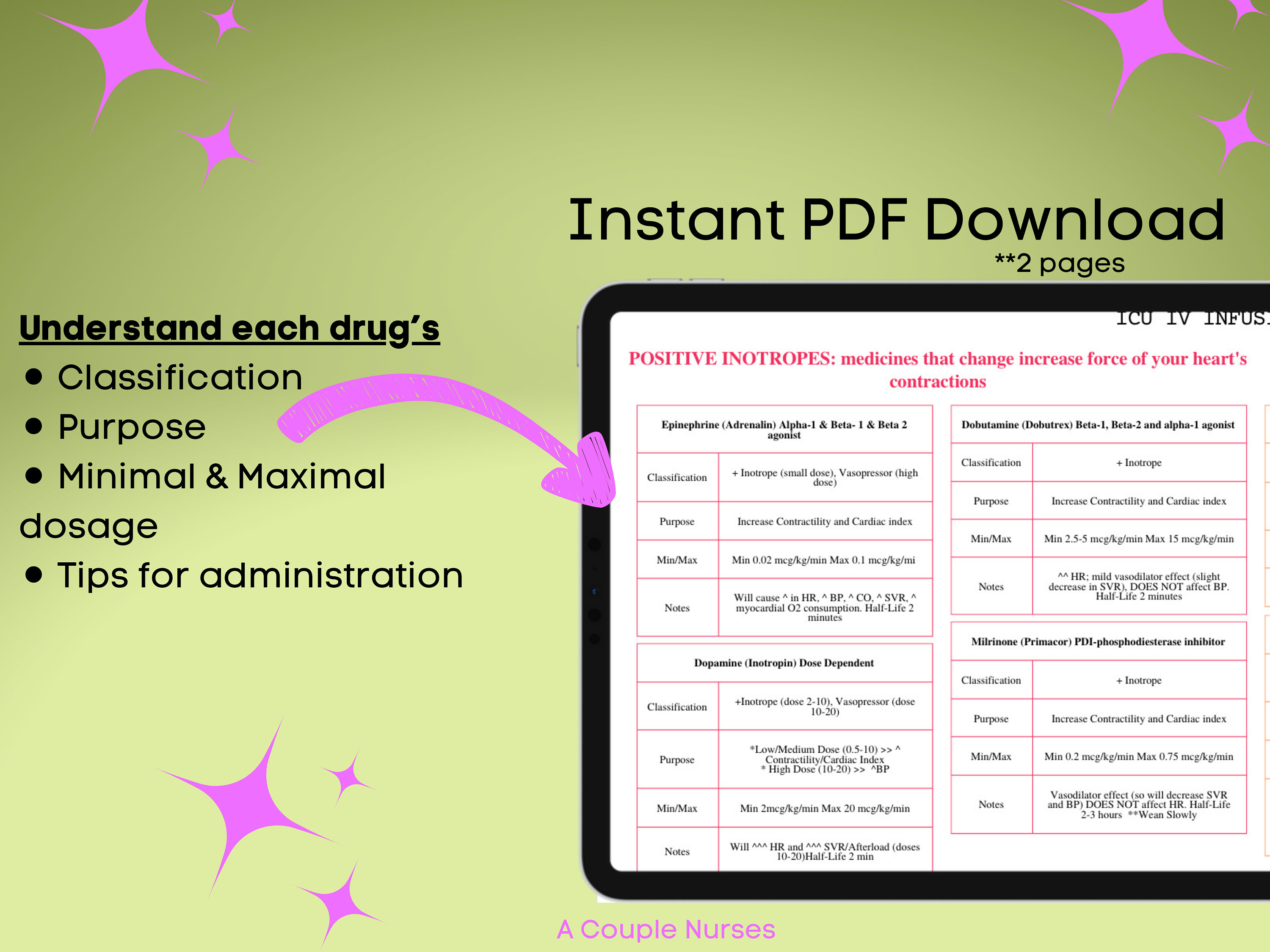 Uqsd/Critical Care Drips Cheat Sheet/ - l6ry2i6