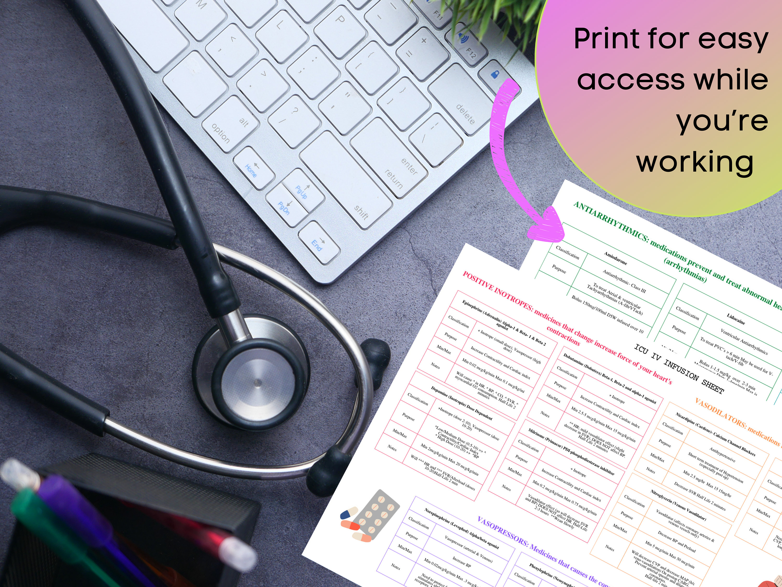 Uqsd/Critical Care Drips Cheat Sheet/ - 1nxri19
