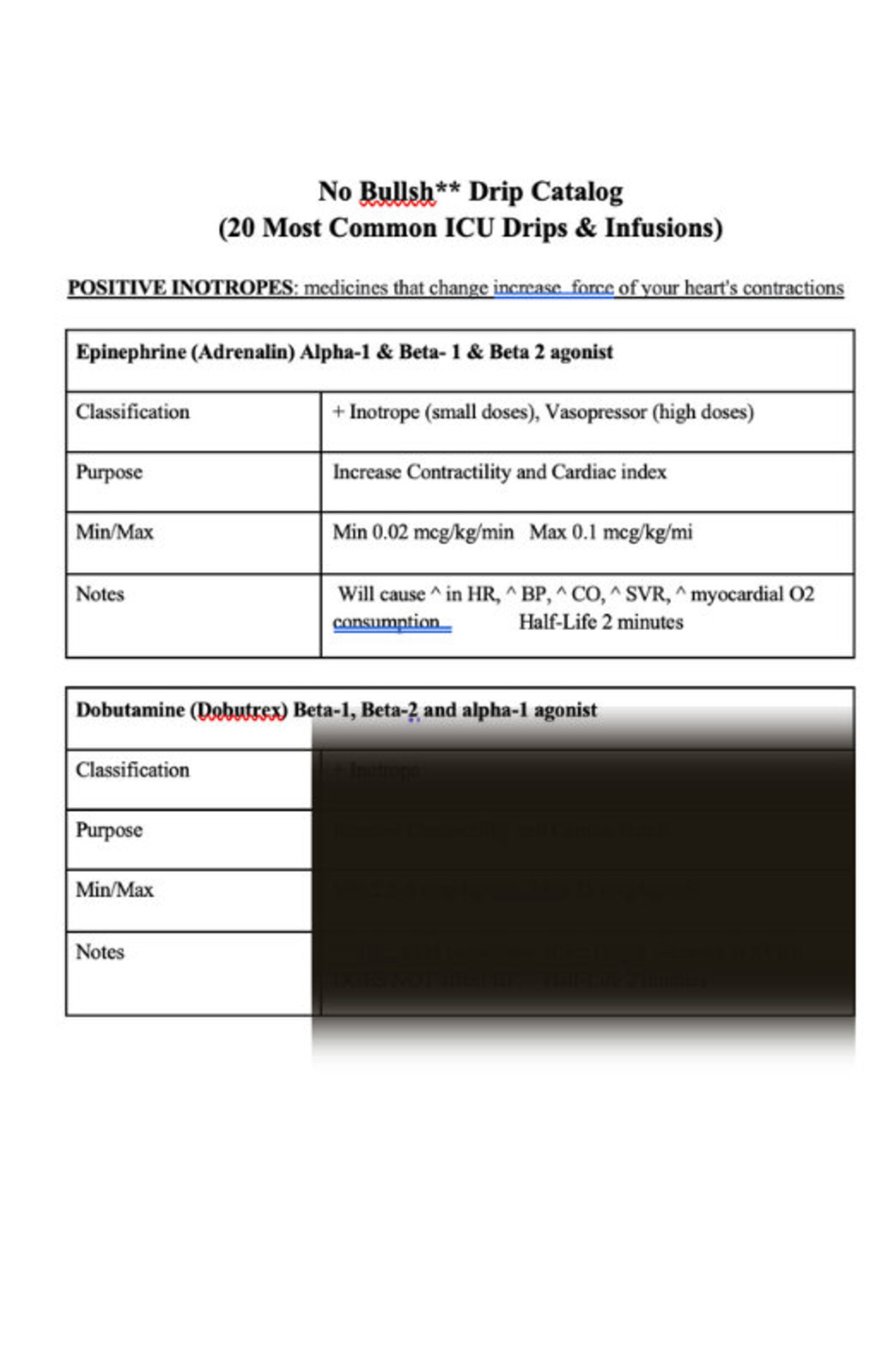 Uqsd/Critical Care Drips Cheat Sheet/ - sw7qn1k