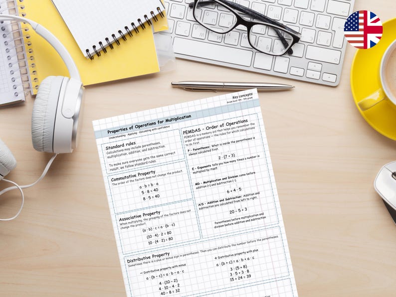 Multiplication Rules Flashcards, Math Properties & Order of Operations ...