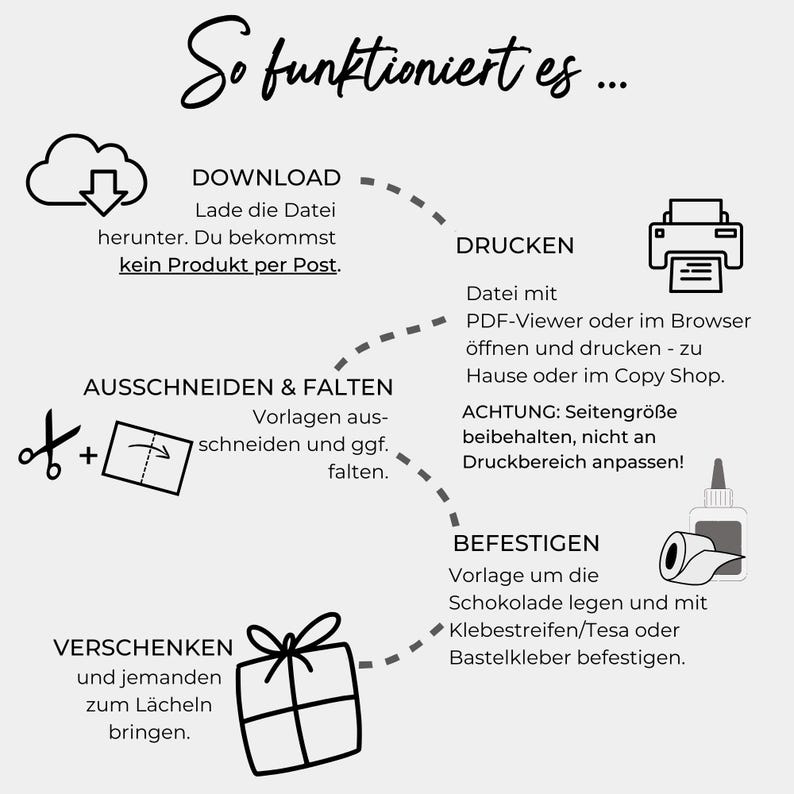 Pu&ograve; includere: Grafica didattica in bianco e nero con il testo "So funktioniert es..." e i passaggi per scaricare, stampare, tagliare, piegare, allegare e regalare. Include icone di una nuvola, stampante, forbici, confezione regalo e colla.