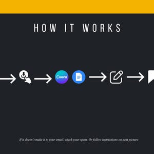 Entreprenörens dagliga arbetslogg | Byggprojektrapport (Canva och PDF) bild 4