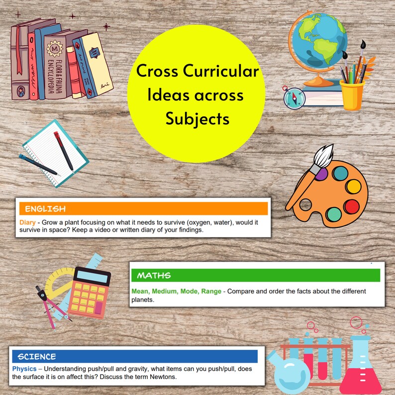 Space Digital Teacher Medium Term Planning & Printable Etsy UK