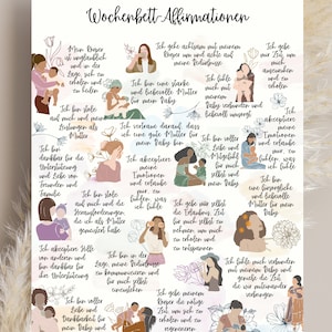 Wochenbett Affirmationen, 20 Glaubenssätze für Mamas nach der Geburt, Postpartum Poster