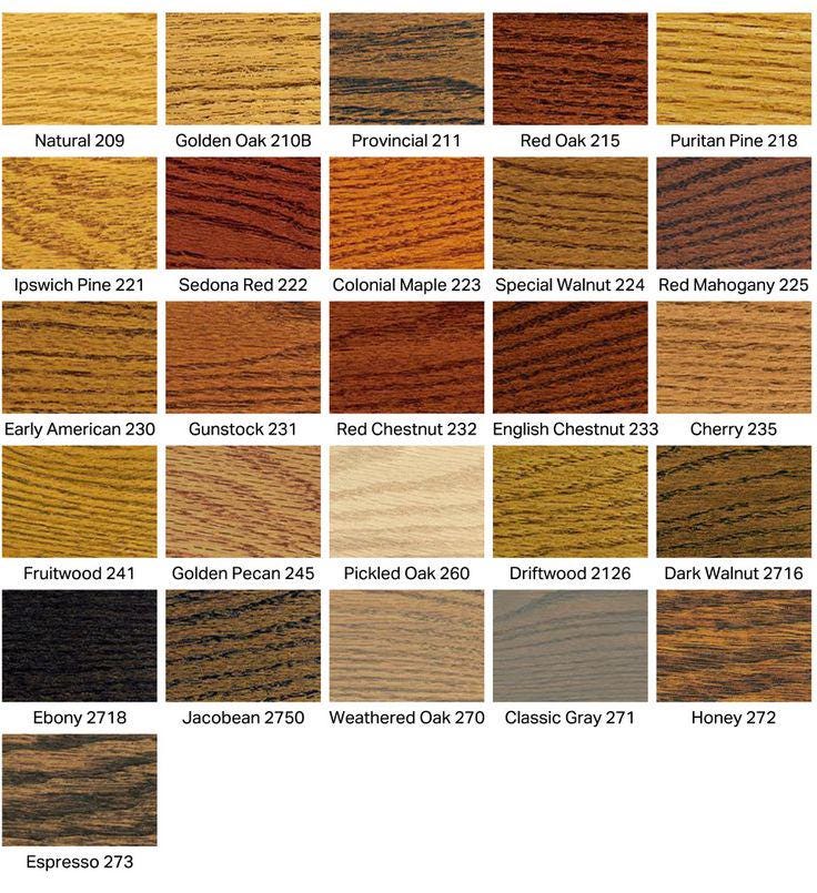 Wood Stain Color Chart Minwax: Discover Vibrant Choices