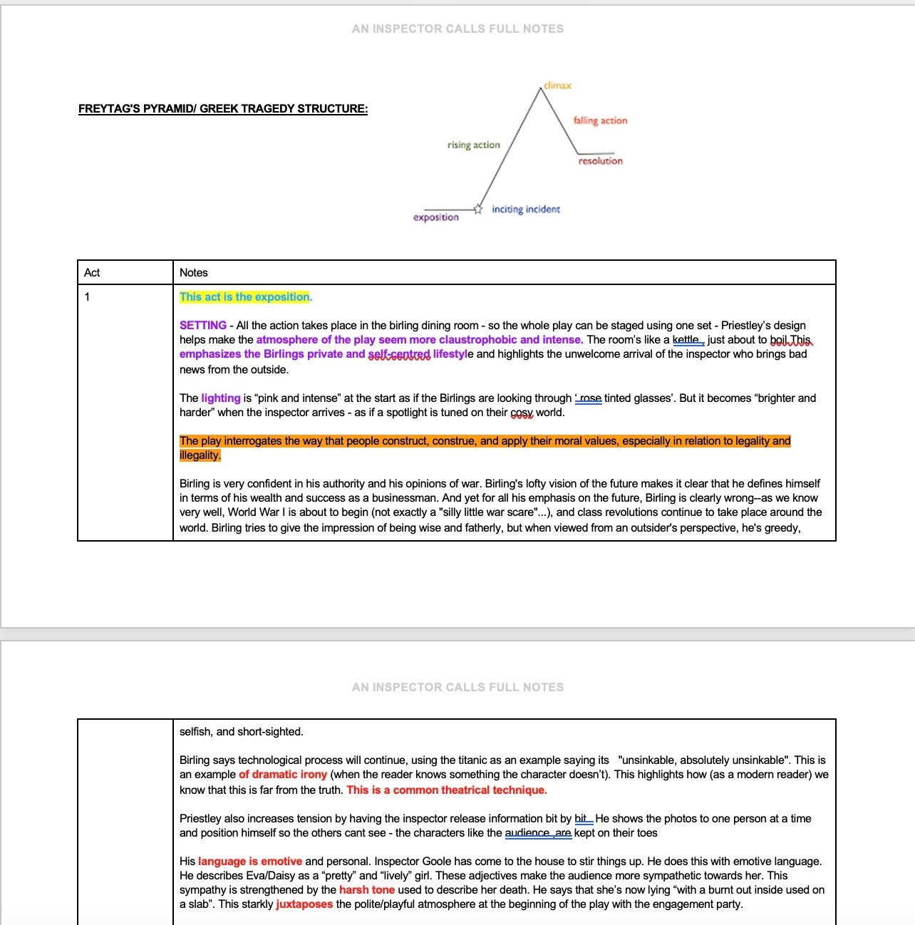 Grade 8/9 GCSE Inspector Calls Notes Etsy