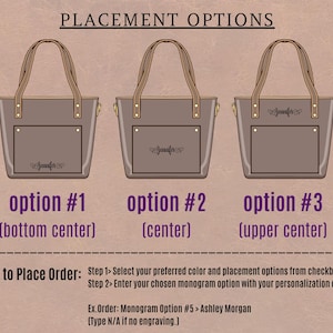 Puede incluir: Tres bolsos tote de color topo con asas y bolsillos marrones, cada uno mostrando una opci&oacute;n de colocaci&oacute;n de monograma diferente: centro inferior, centro y centro superior. El texto "PLACEMENT OPTIONS" est&aacute; en la parte superior. Instrucciones para ordenar debajo.