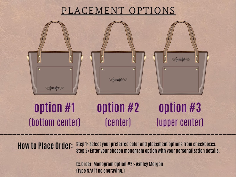 Puede incluir: Tres bolsos tote de color topo con asas y bolsillos marrones, cada uno mostrando una opci&oacute;n de colocaci&oacute;n de monograma diferente: centro inferior, centro y centro superior. El texto "PLACEMENT OPTIONS" est&aacute; en la parte superior. Instrucciones para ordenar debajo.