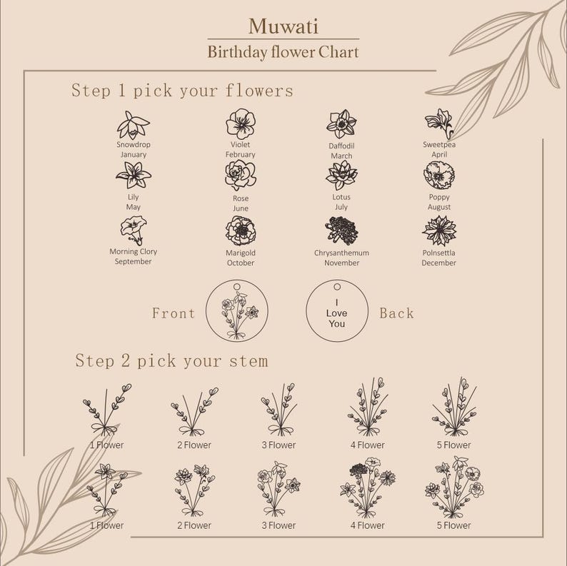 Op de afbeelding: Een beige grafiek met de titel "Muwati Birthday flower Chart" met bloemillustraties voor elke maand. De grafiek bevat opties voor het kiezen van bloemen en stelen voor een gepersonaliseerd ontwerp. De tekst "Love You" is ook zichtbaar.