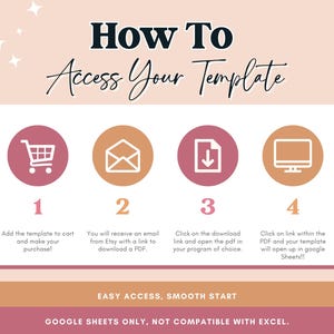 Pode incluir: Gr&aacute;fico rosa e p&ecirc;ssego com o texto "How To Access Your Template". Mostra um carrinho de compras, um envelope, um &iacute;cone de download e uma tela de computador com etapas numeradas. O texto explica como acessar um modelo no Google Sheets.