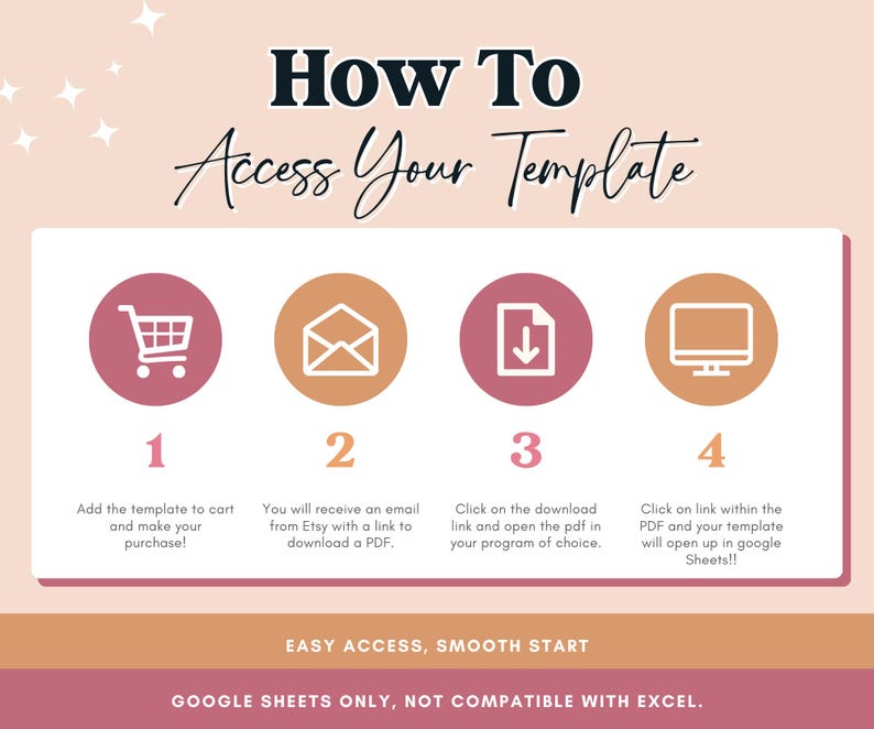 Pode incluir: Gr&aacute;fico rosa e p&ecirc;ssego com o texto "How To Access Your Template". Mostra um carrinho de compras, um envelope, um &iacute;cone de download e uma tela de computador com etapas numeradas. O texto explica como acessar um modelo no Google Sheets.