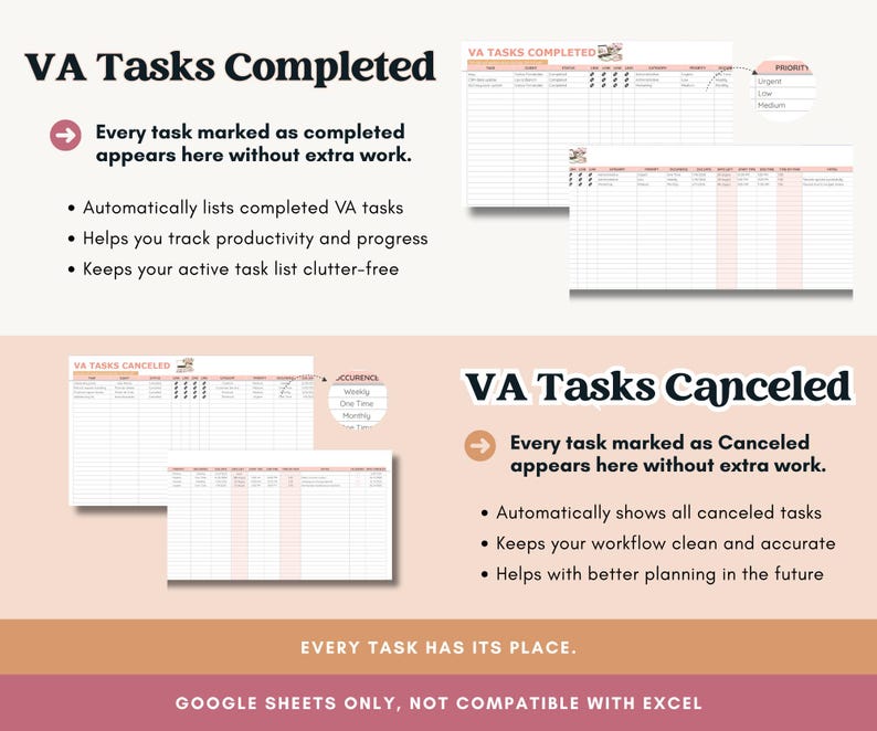 Pode incluir: Um modelo de planejador digital para Google Sheets, com se&ccedil;&otilde;es para tarefas de assistente virtual conclu&iacute;das e canceladas. O design inclui tabelas rosa e brancas com o texto "VA Tasks Completed" e "VA Tasks Canceled". O texto tamb&eacute;m diz "Cada tarefa tem seu lugar."