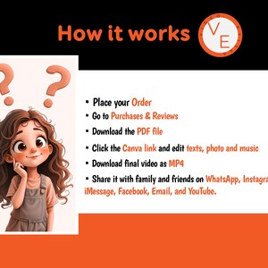 May include: An instructional graphic titled How it works with a circular logo, a cartoon illustration of a person with curly brown hair and two question marks, and a bulleted list detailing steps to order, download, edit in Canva, and share.