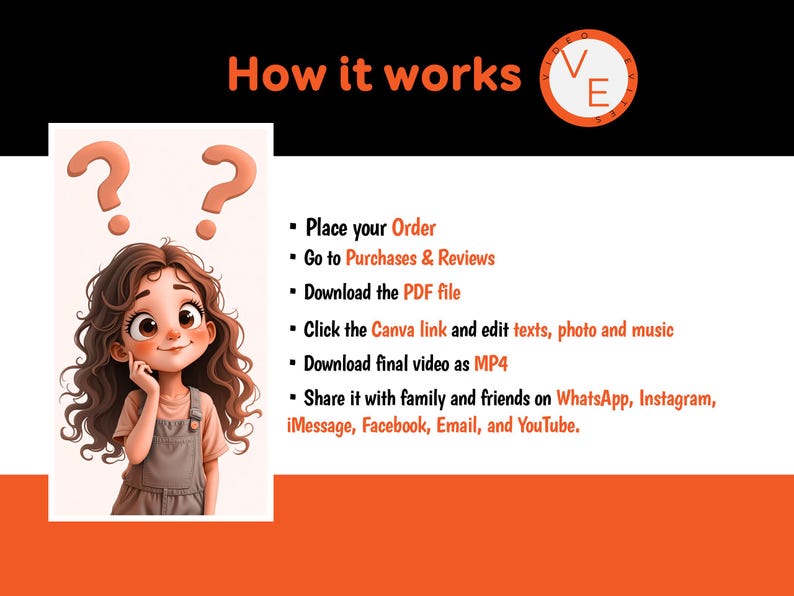 May include: An instructional graphic titled How it works with a circular logo, a cartoon illustration of a person with curly brown hair and two question marks, and a bulleted list detailing steps to order, download, edit in Canva, and share.