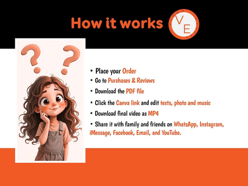Pode incluir: Infogr&aacute;fico com o t&iacute;tulo "Como funciona" com uma menina de desenho animado e pontos de interroga&ccedil;&atilde;o. As etapas incluem fazer o pedido, baixar um PDF, editar no Canva e compartilhar nas redes sociais.