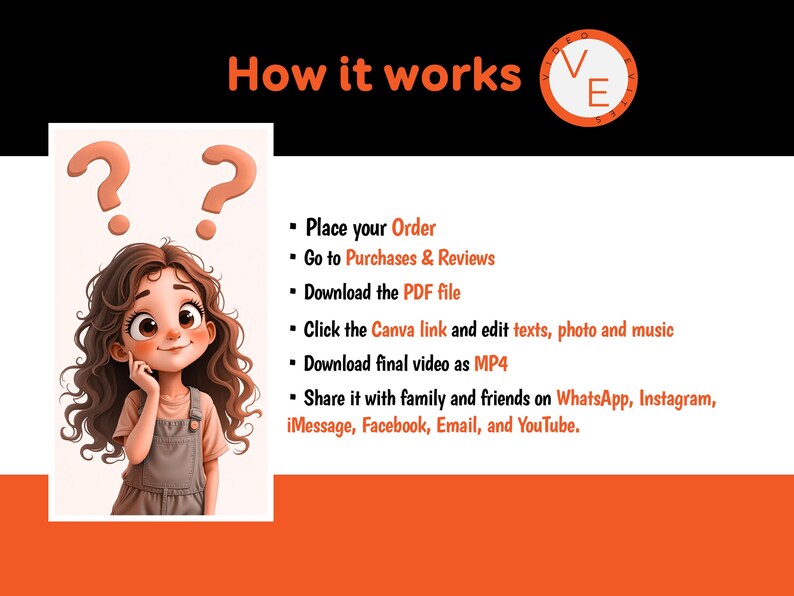 K&ouml;nnte beinhalten: Orangefarbene Grafik mit dem Text "How it works". Ein Cartoon-M&auml;dchen ist mit Fragezeichen &uuml;ber dem Kopf abgebildet. Zu den Schritten geh&ouml;ren die Bestellung, das Herunterladen einer PDF-Datei, die Bearbeitung in Canva und das Teilen in sozialen Medien.