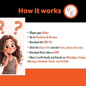 Pu&ograve; includere: Un grafico informativo intitolato How it works con un logo contenente le lettere VE. Include un'illustrazione a cartone animato di una persona con capelli castani e punti interrogativi, seguita da passaggi per ordinare, scaricare, modificare e condividere.