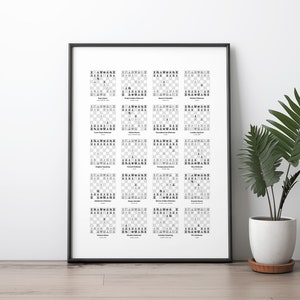 20 Chess Openings Poster – Chess Print, Chess Art, Chess Gift, Chess Wall Art, Chess Decor – Free US Shipping