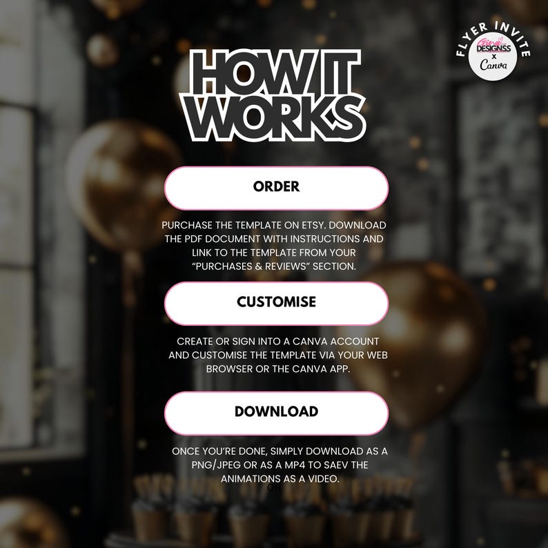 May include: A graphic with the text "HOW IT WORKS" in large white letters against a blurred background of gold balloons. The graphic explains the steps to order, customize, and download a Canva template. The text includes the words "Etsy", "Canva", "PDF", "PNG", "JPEG", and "MP4".