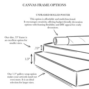 May include: A black and white line drawing illustration of canvas frame options for artwork. The illustration shows a rolled poster, a slim 0.75 inch frame, and a 1.5 inch gallery wrap frame.