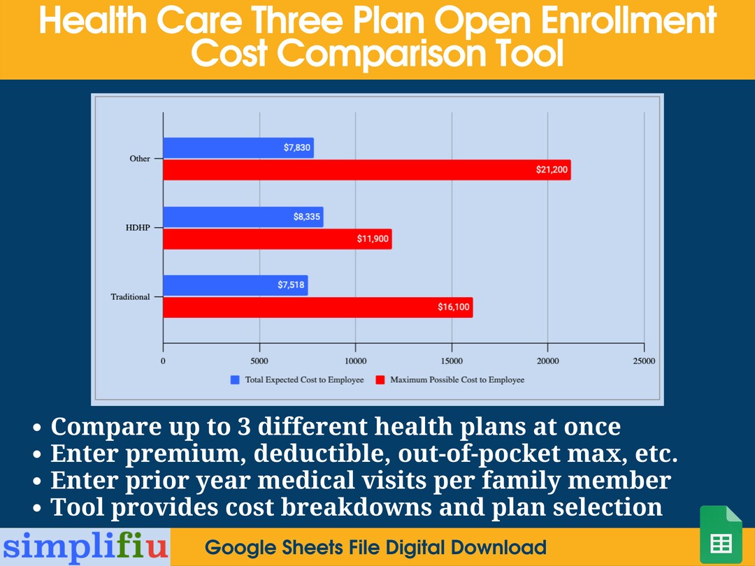 Medical Open Enrollment Plan Cost Comparison Google Sheets Health Care