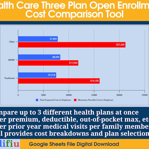 Health Insurance Comparison Spreadsheet Etsy