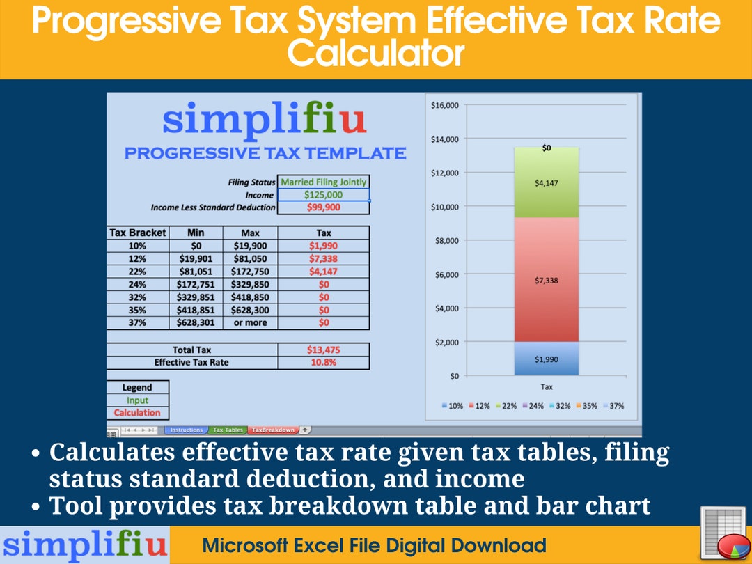 Effective Tax Rate Calculator Excel Spreadsheet Progressive Tax System