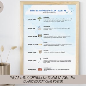 Puede incluir: Un póster educativo islámico con fondo azul y estrellas blancas. El póster presenta los nombres de los profetas del Islam, como Adán, Ibrahim y Moisés, y las virtudes que enseñaron, como el arrepentimiento, la constancia, la obediencia, la humildad, la gratitud, la paciencia y la confianza en Alá.