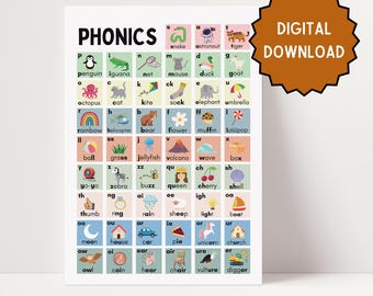 Phonics: Playroom Learning Poster (Digital Download)
