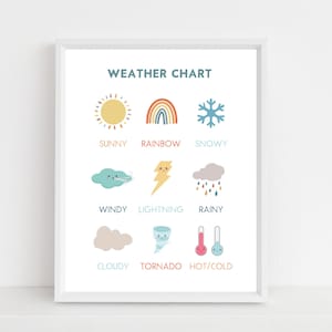 Carte météo | Décor de salle de classe imprimable | École à la maison Poster