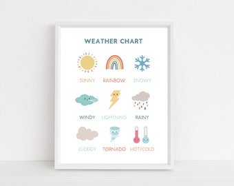 Weather Chart | Printable Classroom Decor | Homeschool Poster