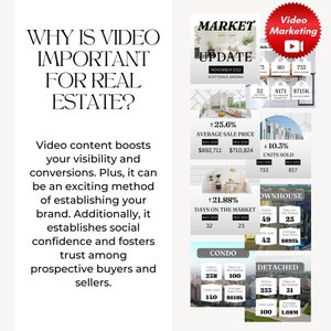 K&ouml;nnte beinhalten: Eine Grafik mit dem Text "Warum ist Video f&uuml;r Immobilien wichtig?" und einer Beschreibung, wie Videoinhalte die Sichtbarkeit und Conversions steigern k&ouml;nnen. Die Grafik enth&auml;lt auch ein Markt-Update f&uuml;r Scottsdale, Arizona, mit Daten zum durchschnittlichen Verkaufspreis, den verkauften Einheiten und den Tagen auf dem Markt f&uuml;r verschiedene Arten von Immobilien.