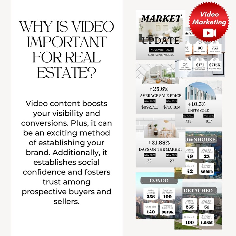 K&ouml;nnte beinhalten: Eine Grafik mit dem Text "Warum ist Video f&uuml;r Immobilien wichtig?" und einer Beschreibung, wie Videoinhalte die Sichtbarkeit und Conversions steigern k&ouml;nnen. Die Grafik enth&auml;lt auch ein Markt-Update f&uuml;r Scottsdale, Arizona, mit Daten zum durchschnittlichen Verkaufspreis, den verkauften Einheiten und den Tagen auf dem Markt f&uuml;r verschiedene Arten von Immobilien.