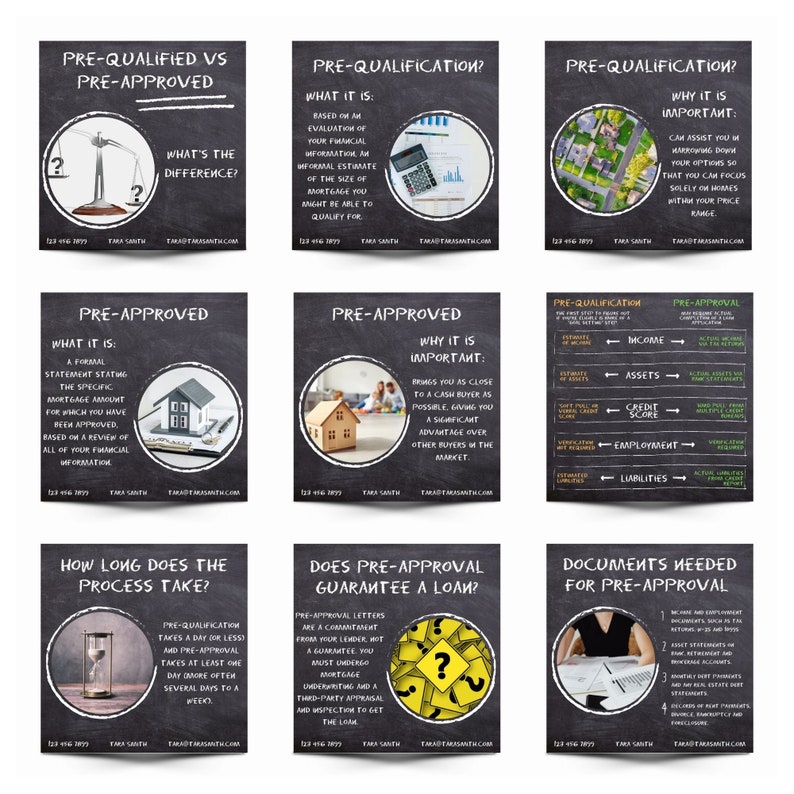 May include: A chalkboard infographic explaining the difference between pre-qualified and pre-approved mortgages. The infographic includes a scale with a question mark on each side, a house, a calculator, and a family. The text on the chalkboard includes the terms "pre-qualified", "pre-approved", "what it is", "why it is important", "how long does the process take", "does pre-approval guarantee a loan", and "documents needed for pre-approval".