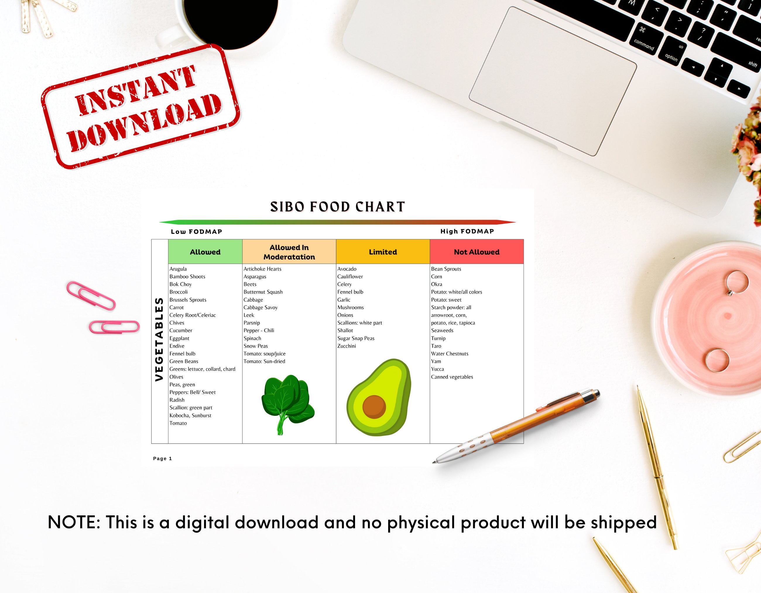 sibo-food-list-sibo-diet-sibo-food-chart-fodmap-chart-low-fodmap-diet-sibo-foods-to-avoid