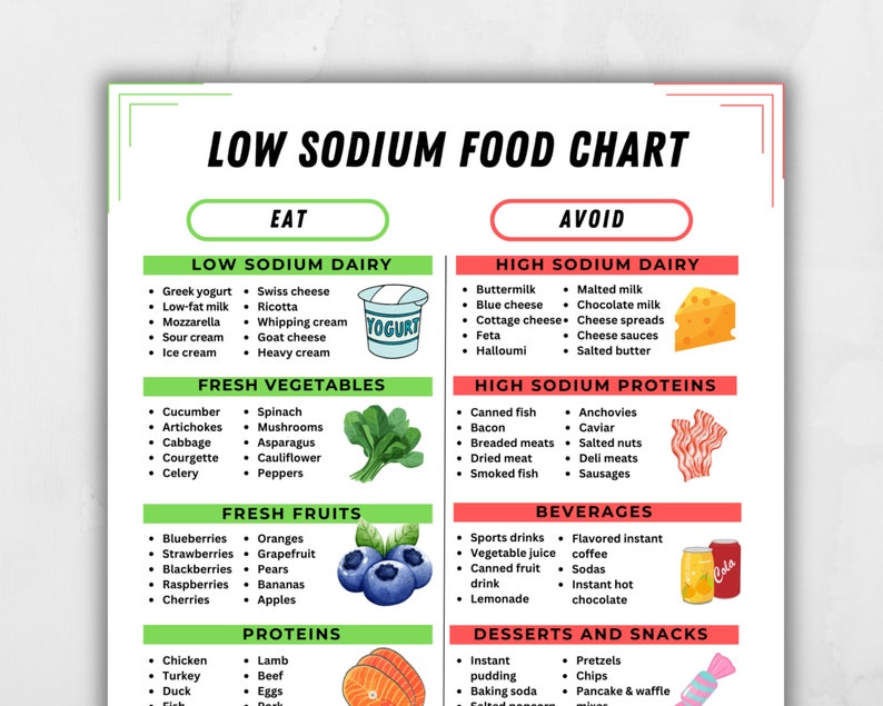 low-sodium-food-chart-low-salt-food-list-printable-high-sodium-foods-to