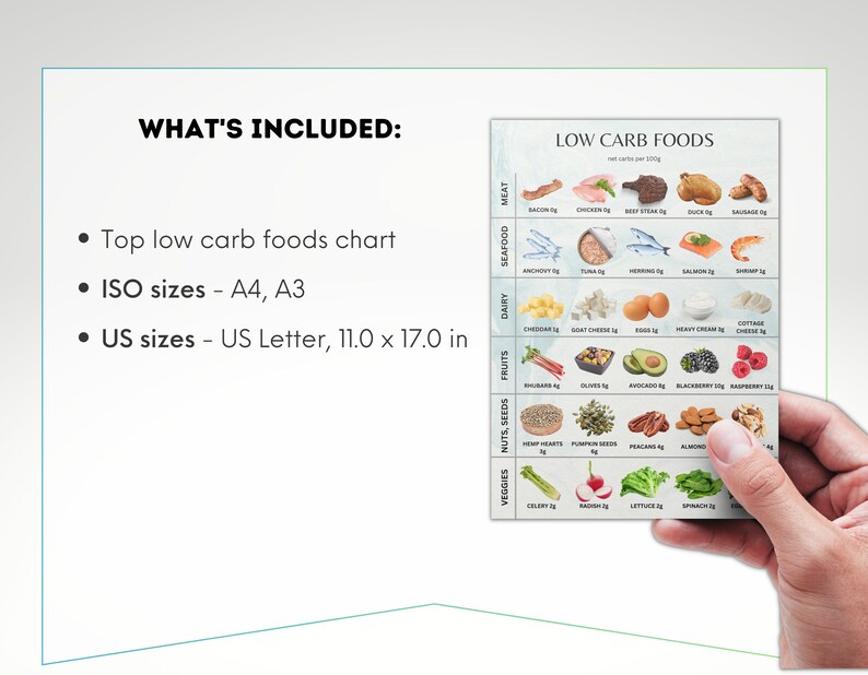 Diabetes Chart, Low Carb Foods for Diabetics, Diabetes 2 Diet Food List