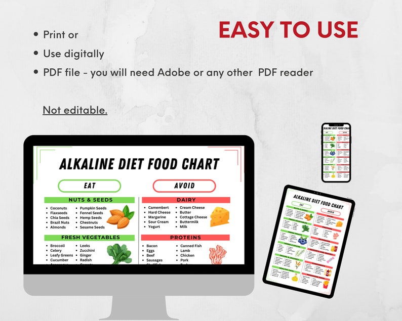 Alkaline Food Chart Acidic Alkaline Food List Printable Anti ...